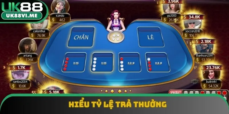 Tỷ lệ trả thưởng hấp dẫn Tỷ lệ trả thưởng hấp dẫn
